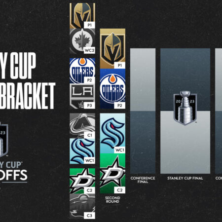 Плей-офф НХЛ 2025: Турнирная таблица, расписание, дата начала Кубка Стэнли, предварительные пары первого раунда