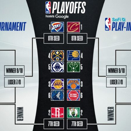 Картина плей-офф НХЛ 2025: Турнирная таблица, расписание и посев