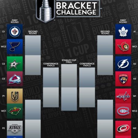 Плей-офф НХЛ 2025: Турнирная таблица, расписание, сетка и посев — Stanley Cup Playoff