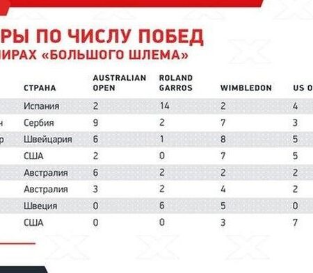 Кто выиграл наибольшее количество турниров LPGA Тура?