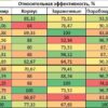Предлагаемые изменения в правилах подсчета очков ММА: Приоритет урона