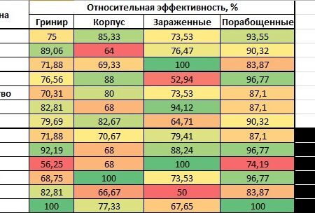 Предлагаемые изменения в правилах подсчета очков ММА: Приоритет урона
