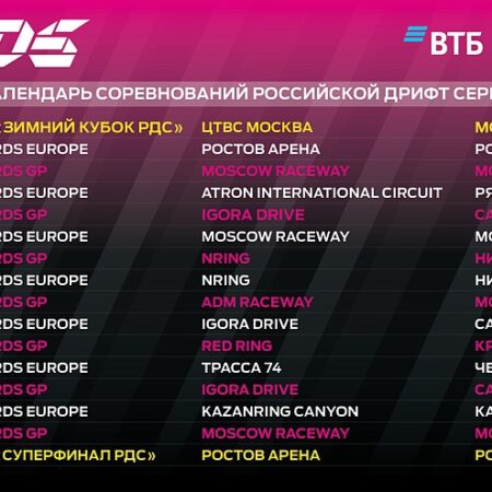 The Open 2025: Расписание стартовых групп